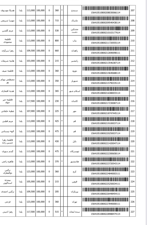 رسید مرسولات پستی ارسال شده
