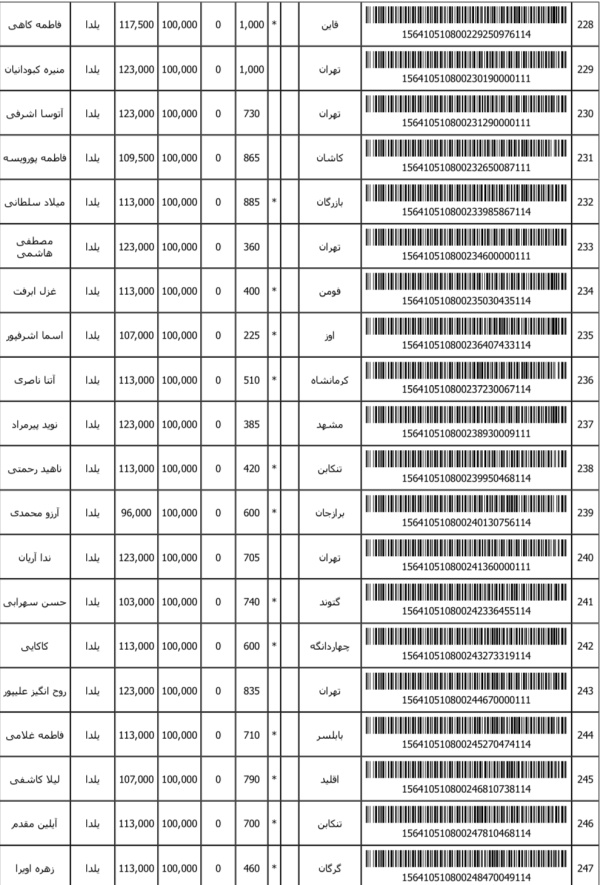 رسید مرسولات پستی ارسال شده