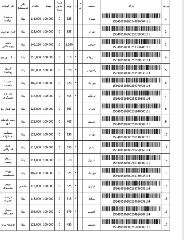 رسید مرسولات پستی ارسال شده