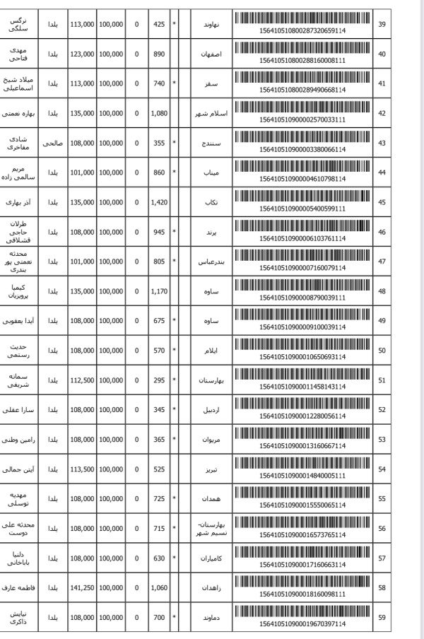 رسید مرسولات پستی ارسال شده