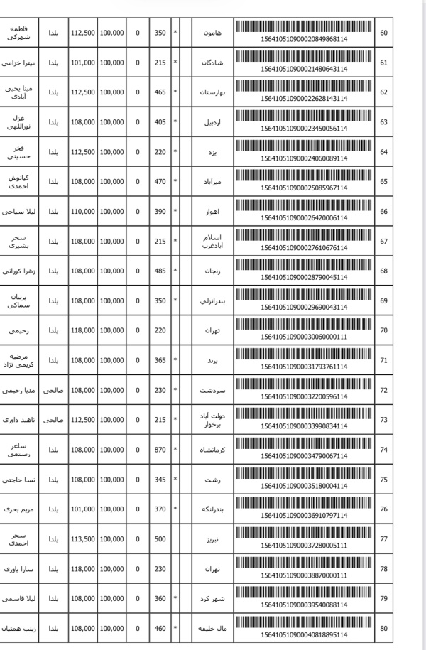 رسید مرسولات پستی ارسال شده