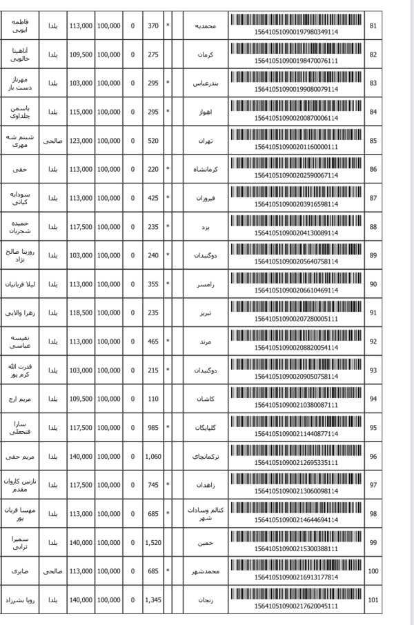 رسید مرسولات پستی ارسال شده