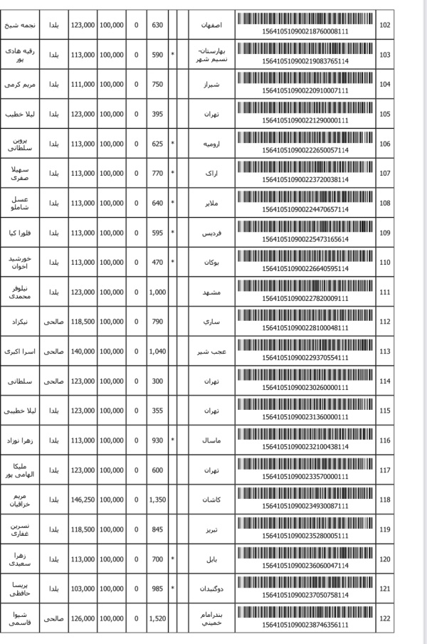 رسید مرسولات پستی ارسال شده