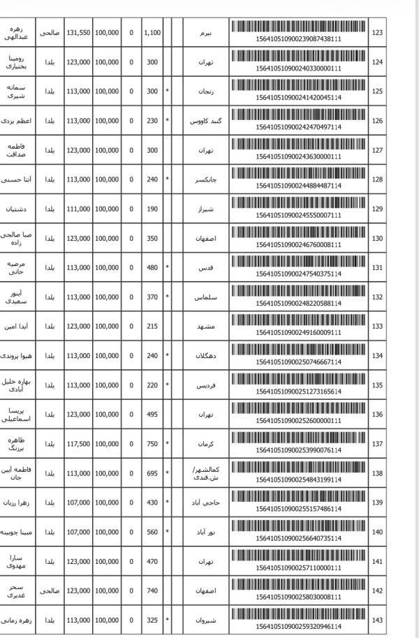 رسید مرسولات پستی ارسال شده