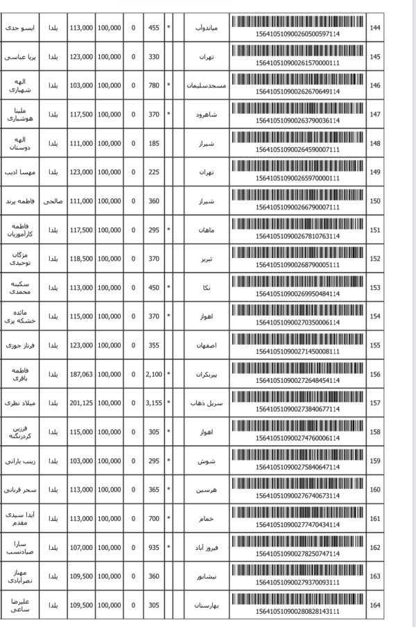 رسید مرسولات پستی ارسال شده