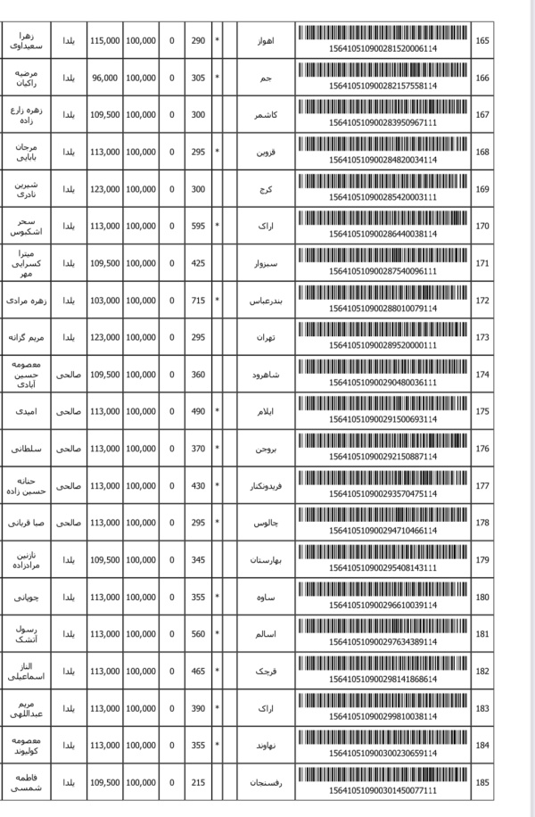 رسید مرسولات پستی ارسال شده