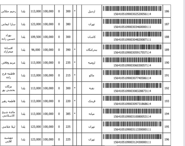 رسید مرسولات پستی ارسال شده