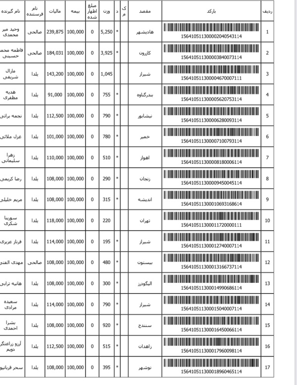 رسید مرسولات پستی ارسال شده