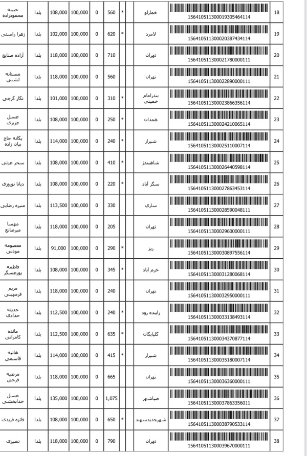 رسید مرسولات پستی ارسال شده