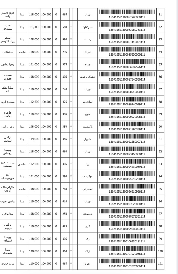 رسید مرسولات پستی ارسال شده