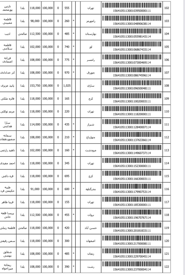 رسید مرسولات پستی ارسال شده