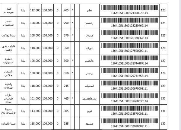 رسید مرسولات پستی ارسال شده