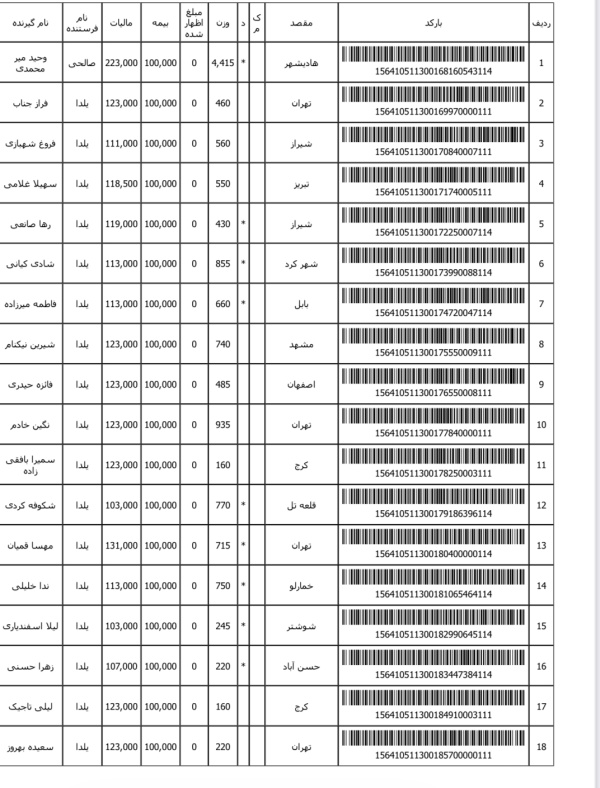 رسید مرسولات پستی ارسال شده