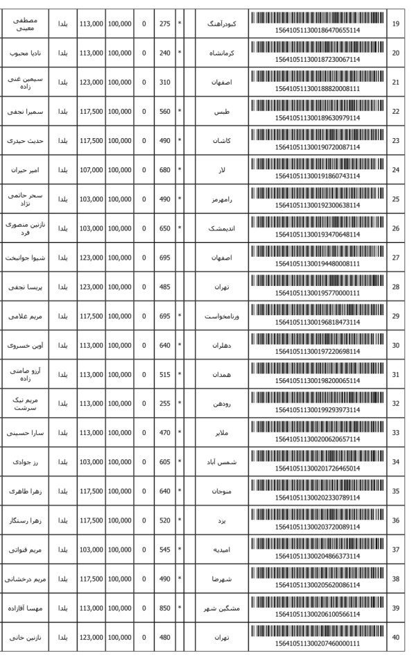 رسید مرسولات پستی ارسال شده