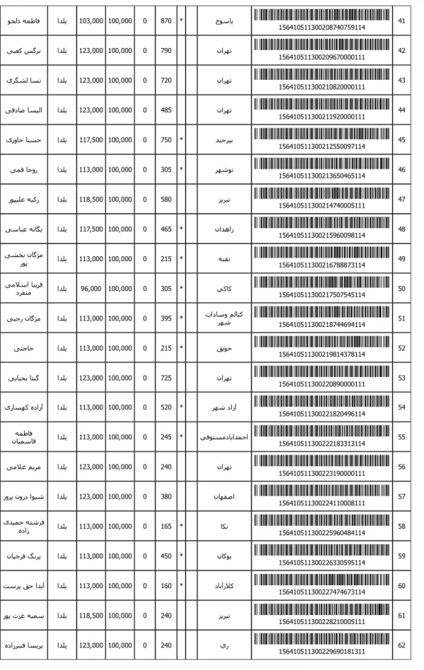 رسید مرسولات پستی ارسال شده