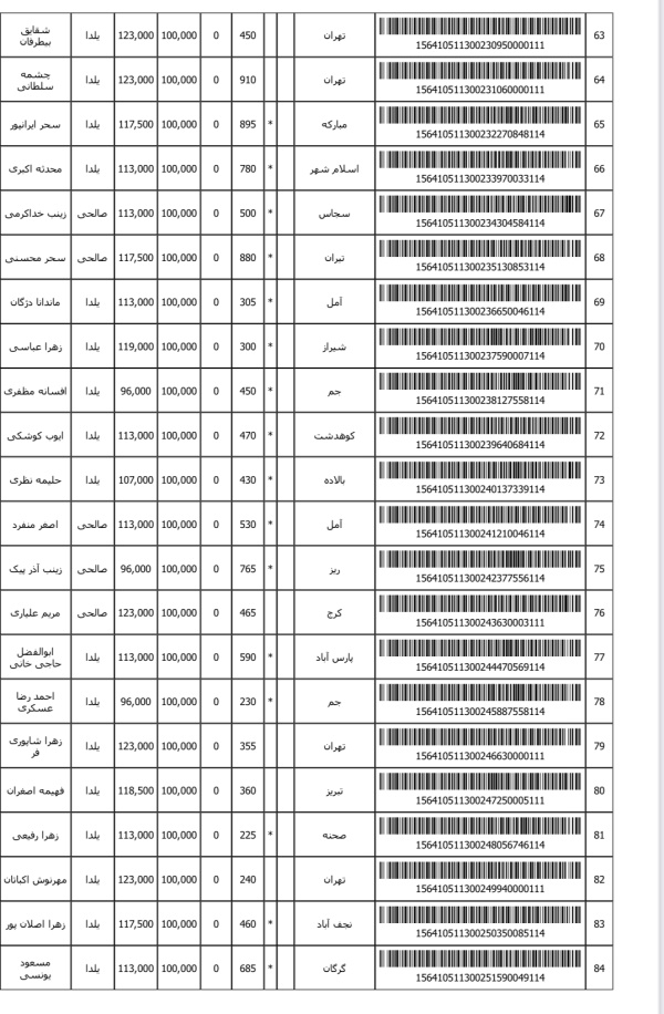 رسید مرسولات پستی ارسال شده