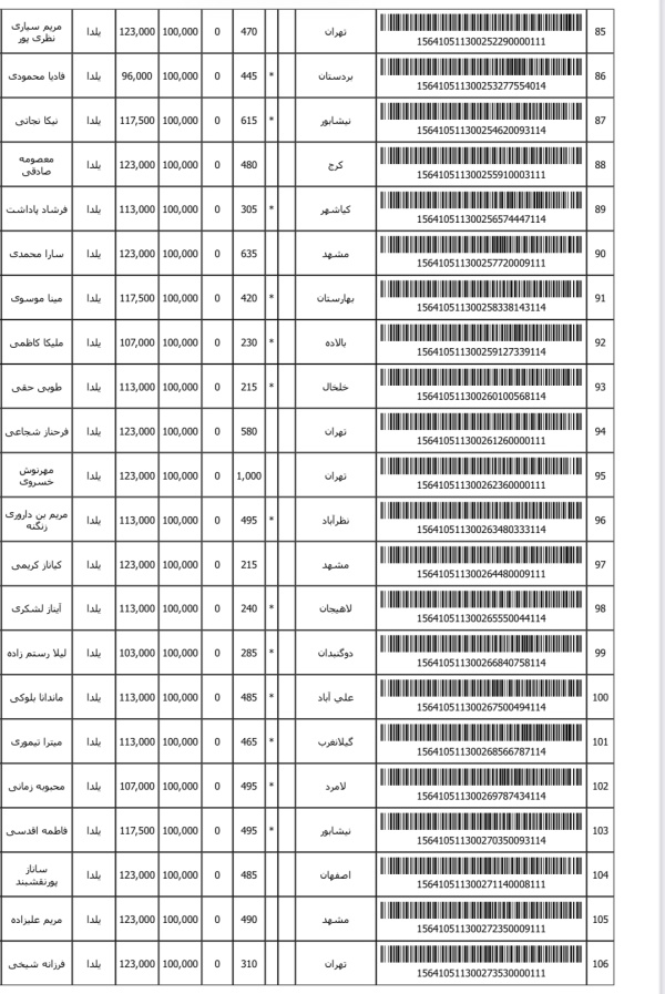 رسید مرسولات پستی ارسال شده