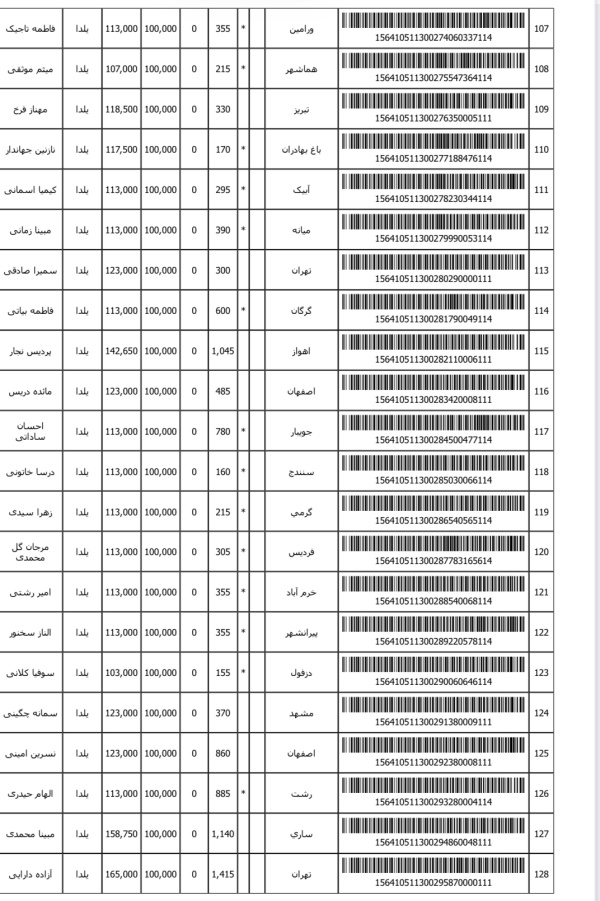 رسید مرسولات پستی ارسال شده