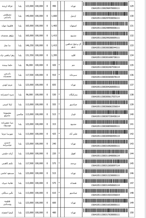 رسید مرسولات پستی ارسال شده