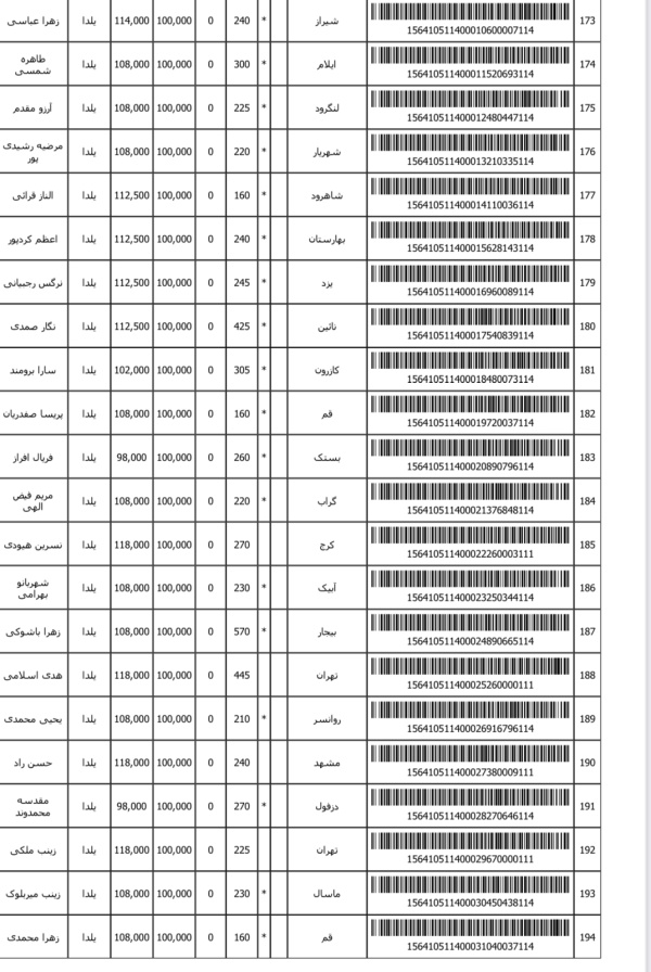 رسید مرسولات پستی ارسال شده