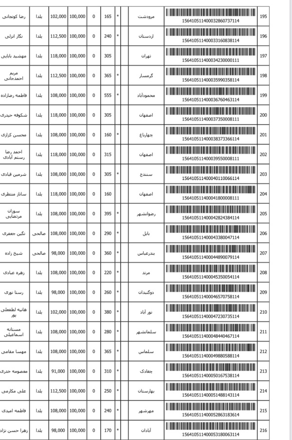 رسید مرسولات پستی ارسال شده