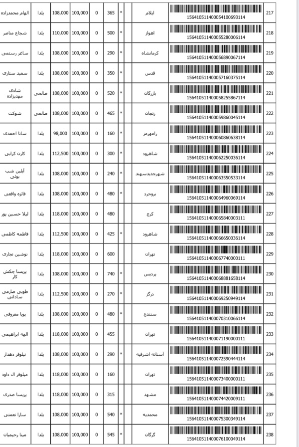 رسید مرسولات پستی ارسال شده