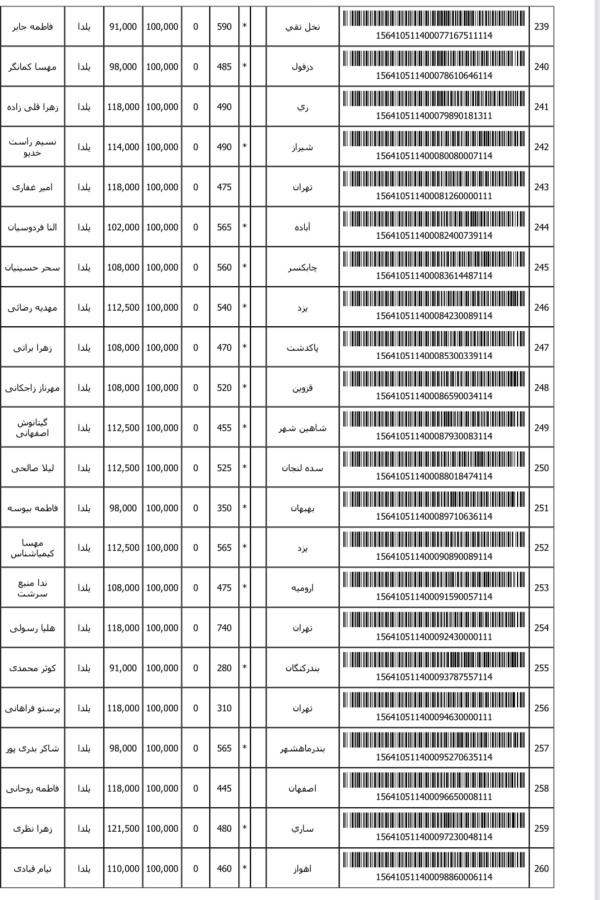 رسید مرسولات پستی ارسال شده
