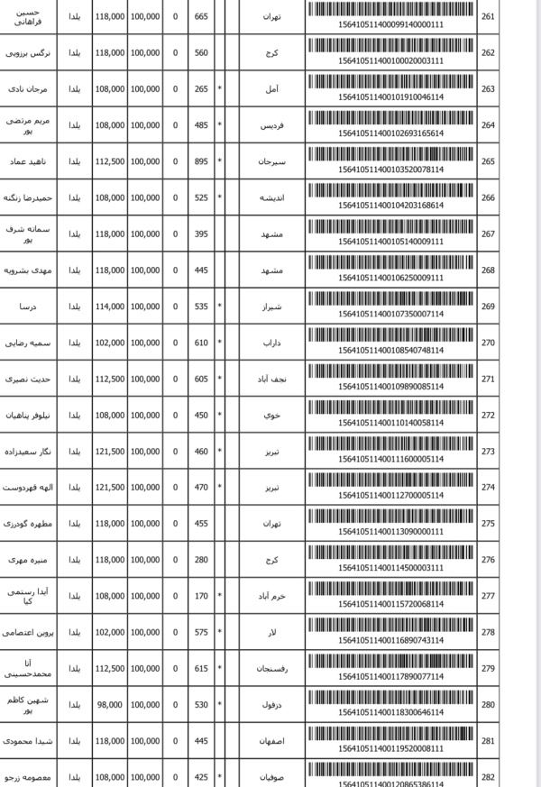 رسید مرسولات پستی ارسال شده