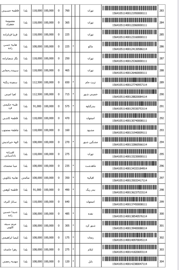 رسید مرسولات پستی ارسال شده