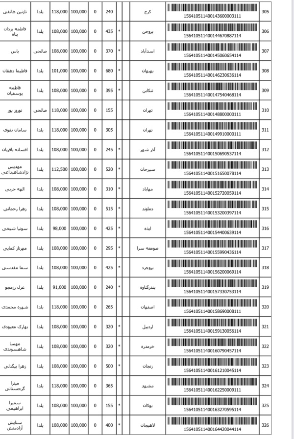 رسید مرسولات پستی ارسال شده