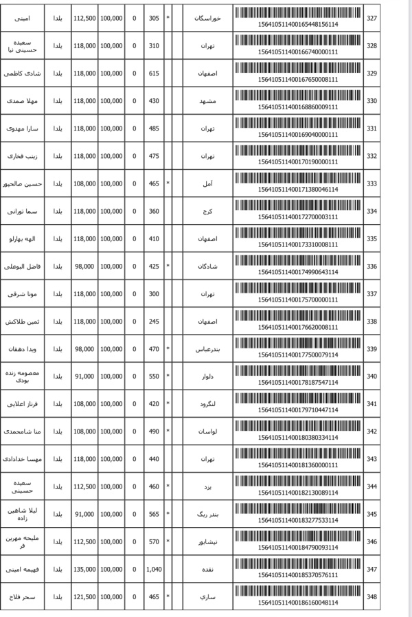 رسید مرسولات پستی ارسال شده