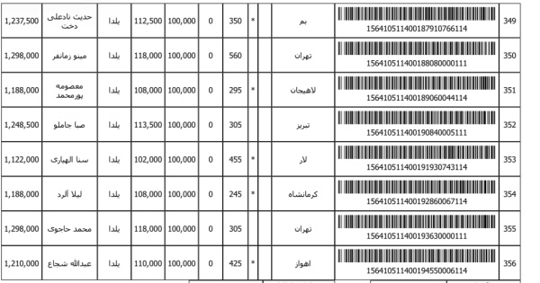 رسید مرسولات پستی ارسال شده