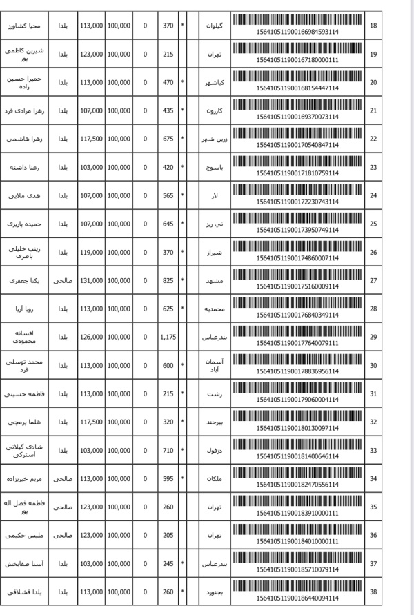 رسید مرسولات پستی ارسال شده