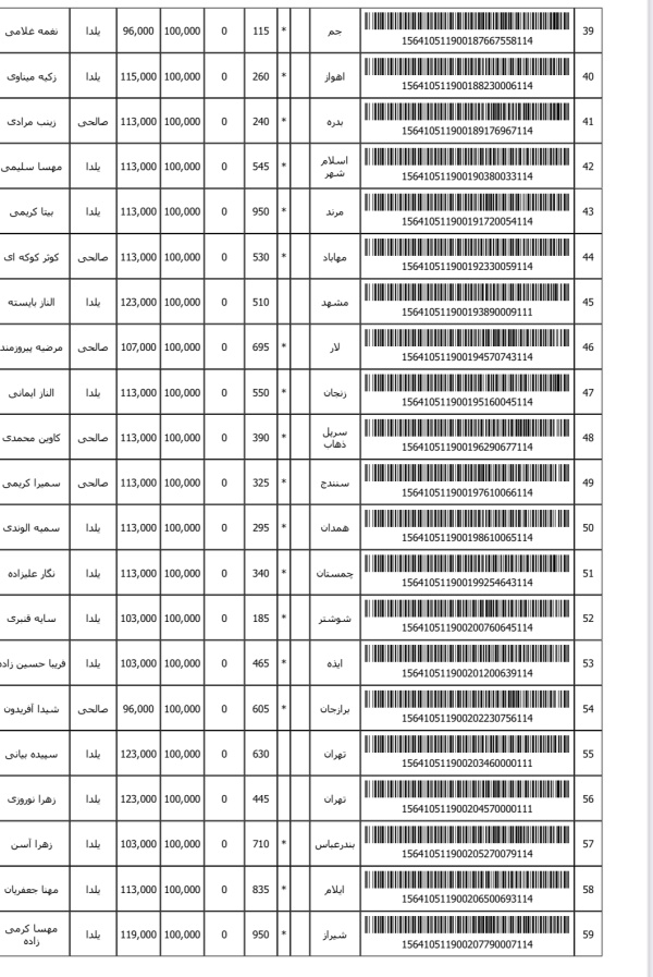رسید مرسولات پستی ارسال شده