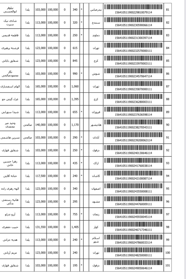 رسید مرسولات پستی ارسال شده