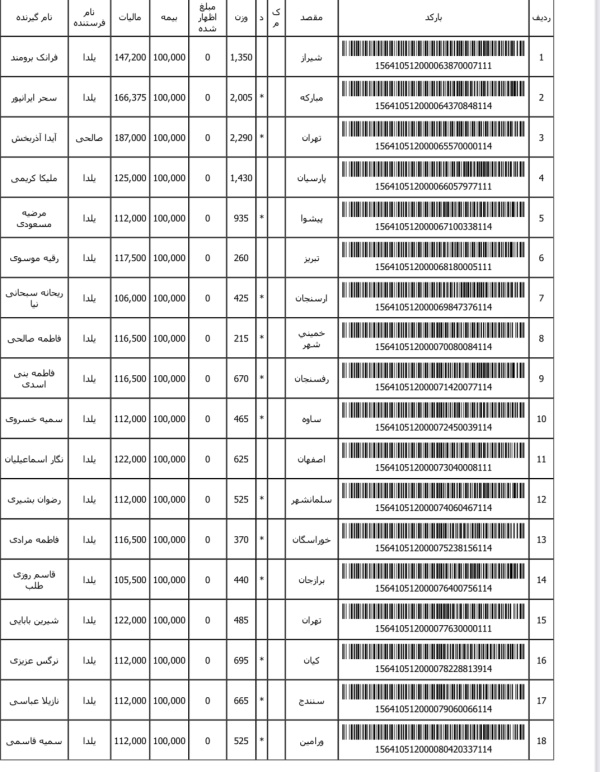 رسید مرسولات پستی ارسال شده
