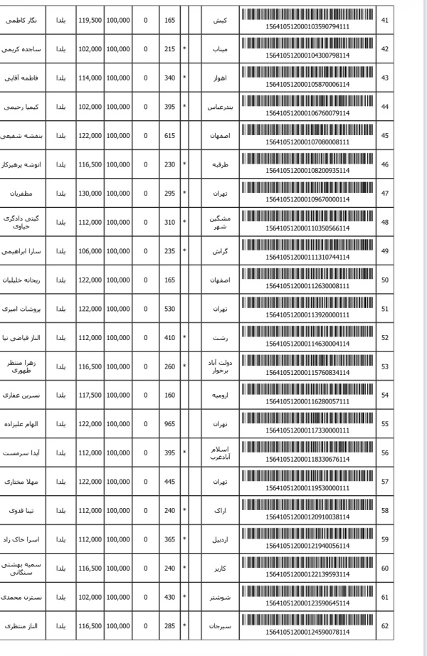 رسید مرسولات پستی ارسال شده