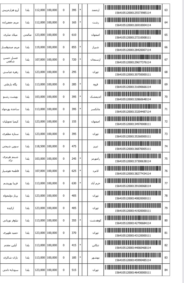 رسید مرسولات پستی ارسال شده