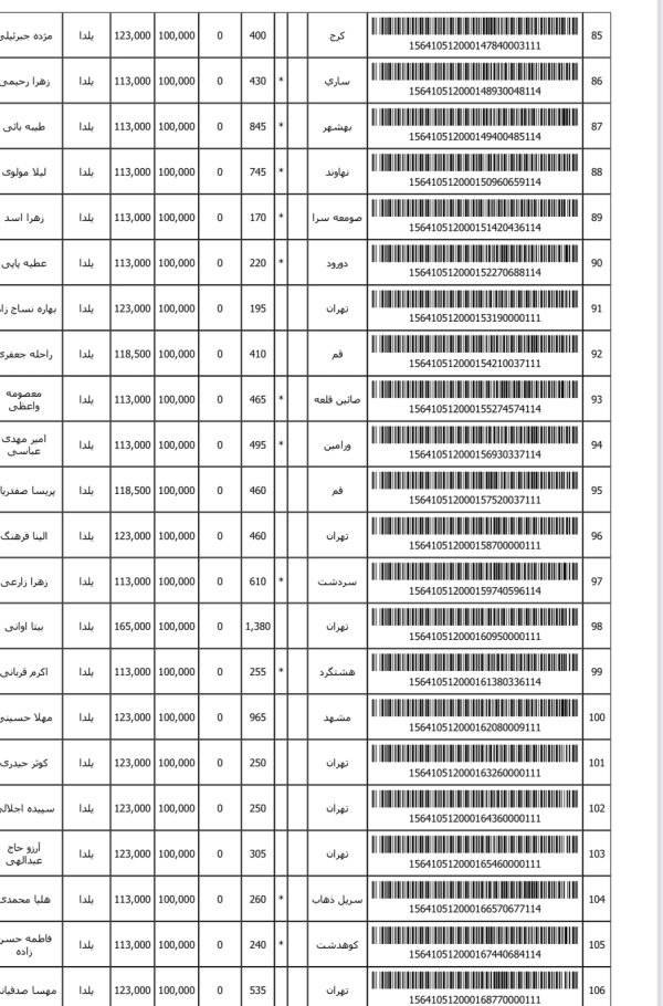 رسید مرسولات پستی ارسال شده