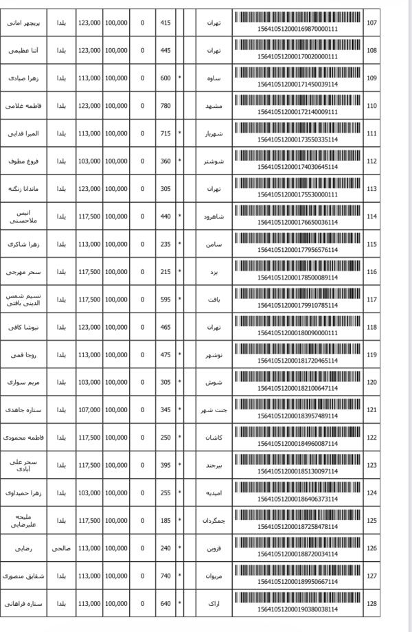 رسید مرسولات پستی ارسال شده