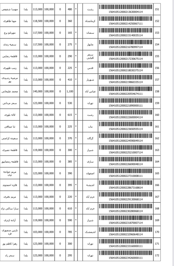 رسید مرسولات پستی ارسال شده