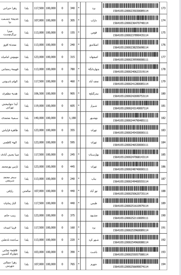 رسید مرسولات پستی ارسال شده