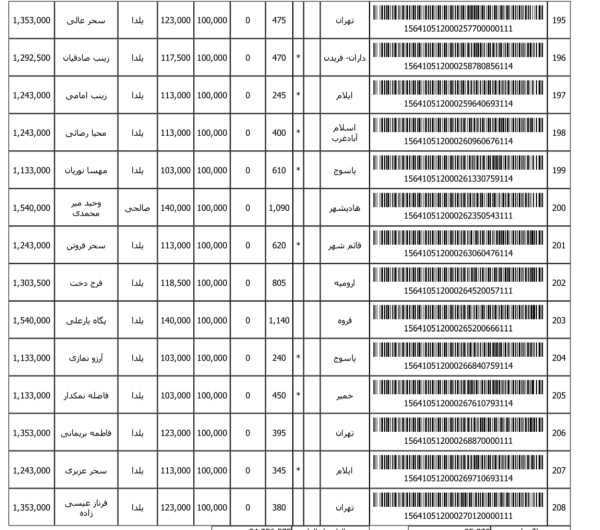 رسید مرسولات پستی ارسال شده