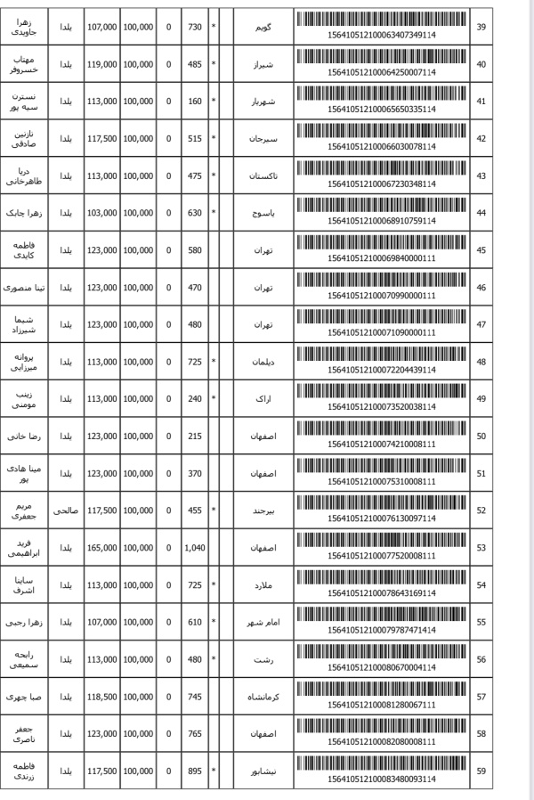 رسید مرسولات پستی ارسال شده