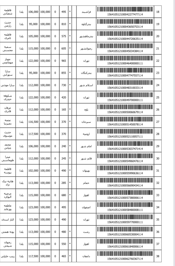 رسید مرسولات پستی ارسال شده