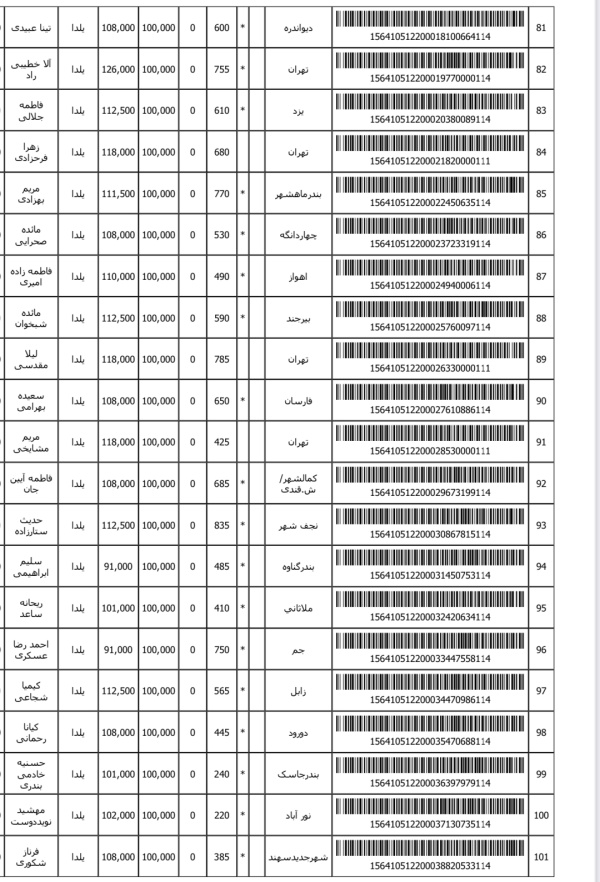 رسید مرسولات پستی ارسال شده