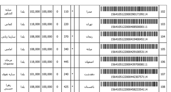 رسید مرسولات پستی ارسال شده