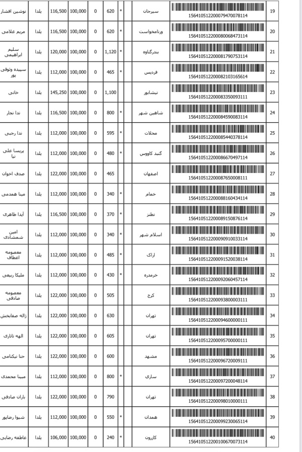 رسید مرسولات پستی ارسال شده