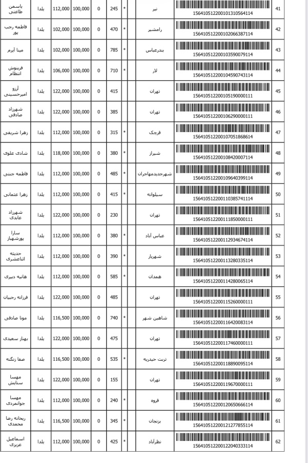 رسید مرسولات پستی ارسال شده