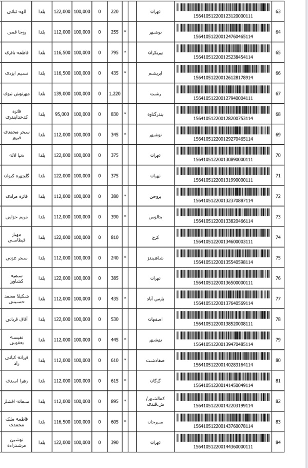 رسید مرسولات پستی ارسال شده